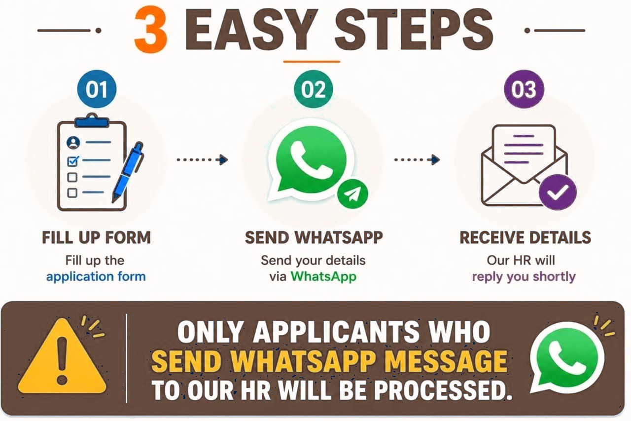 Three easy steps: fill up the form, send a WhatsApp message, receive the details